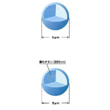 化粧品原料 Chiffonsil Series 日揮触媒化成 イプロス医薬食品技術